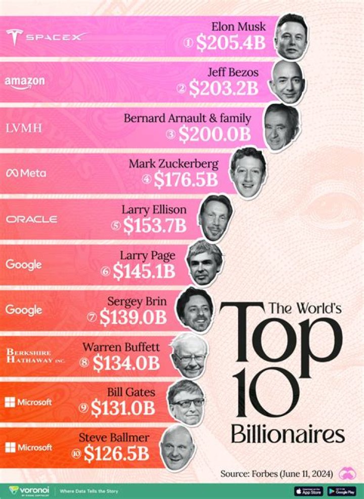 10 Millionaires That Went From Rich To Flat Broke Youth Village
