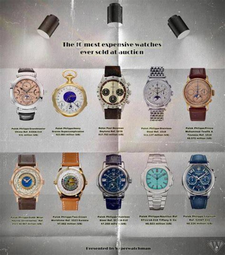 10 Of The Most Expensive Toys In The World Page 4 of 5