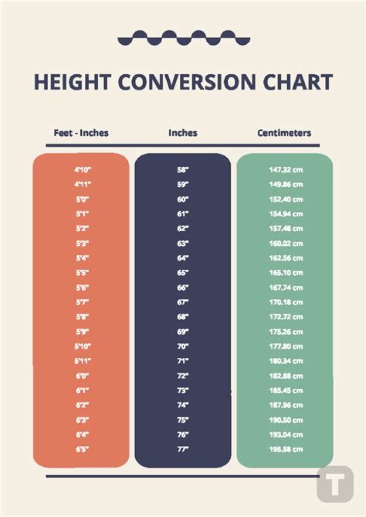 167 In Height / Height converter and conversion table to convert