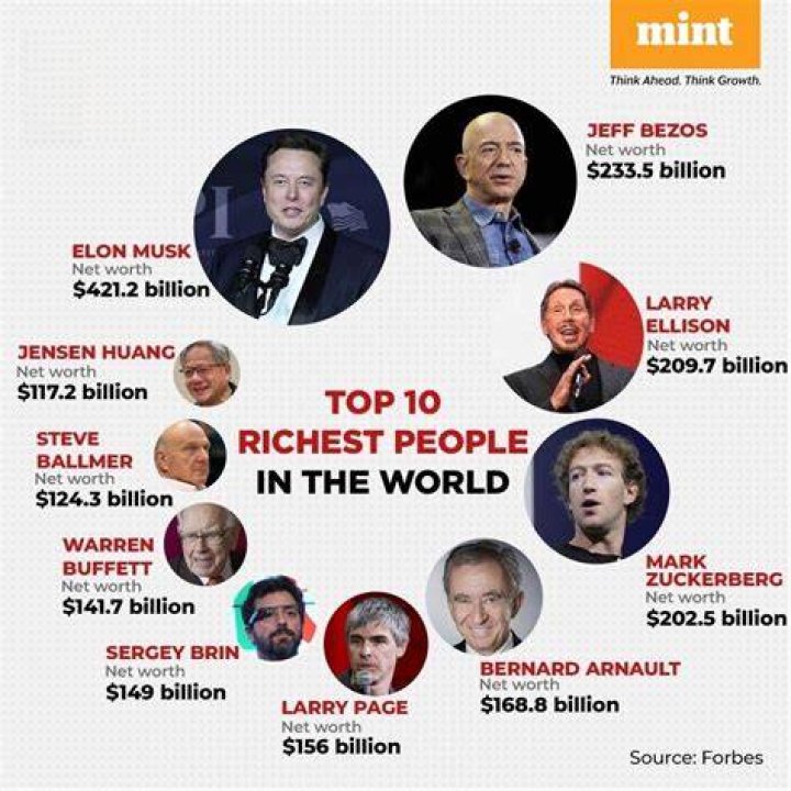 2020 Top 10 Richest People in Jersey and their net worths Top Most 10