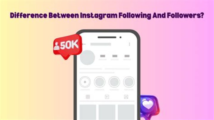 20.2k Followers, 95 Following, 190 Posts See Instagram photos and