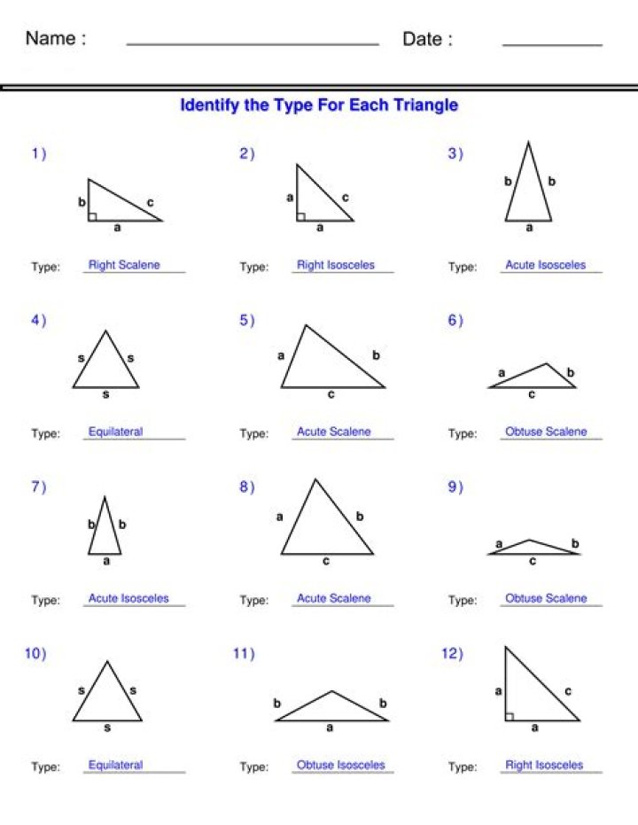 2.1.1 Identify the different type of user interfaces