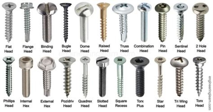 22 Types of Screw Heads and Their Uses [with Pictures & Names