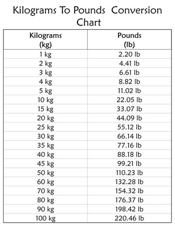 24.2 Pounds To Kilograms Converter 24.2 lbs To kg Converter