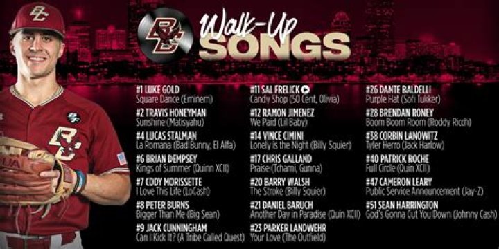 30 Best WalkUp Songs in Baseball History InsideHook