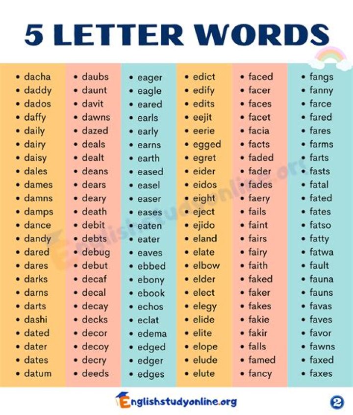 5 letter words that start with K YouTube