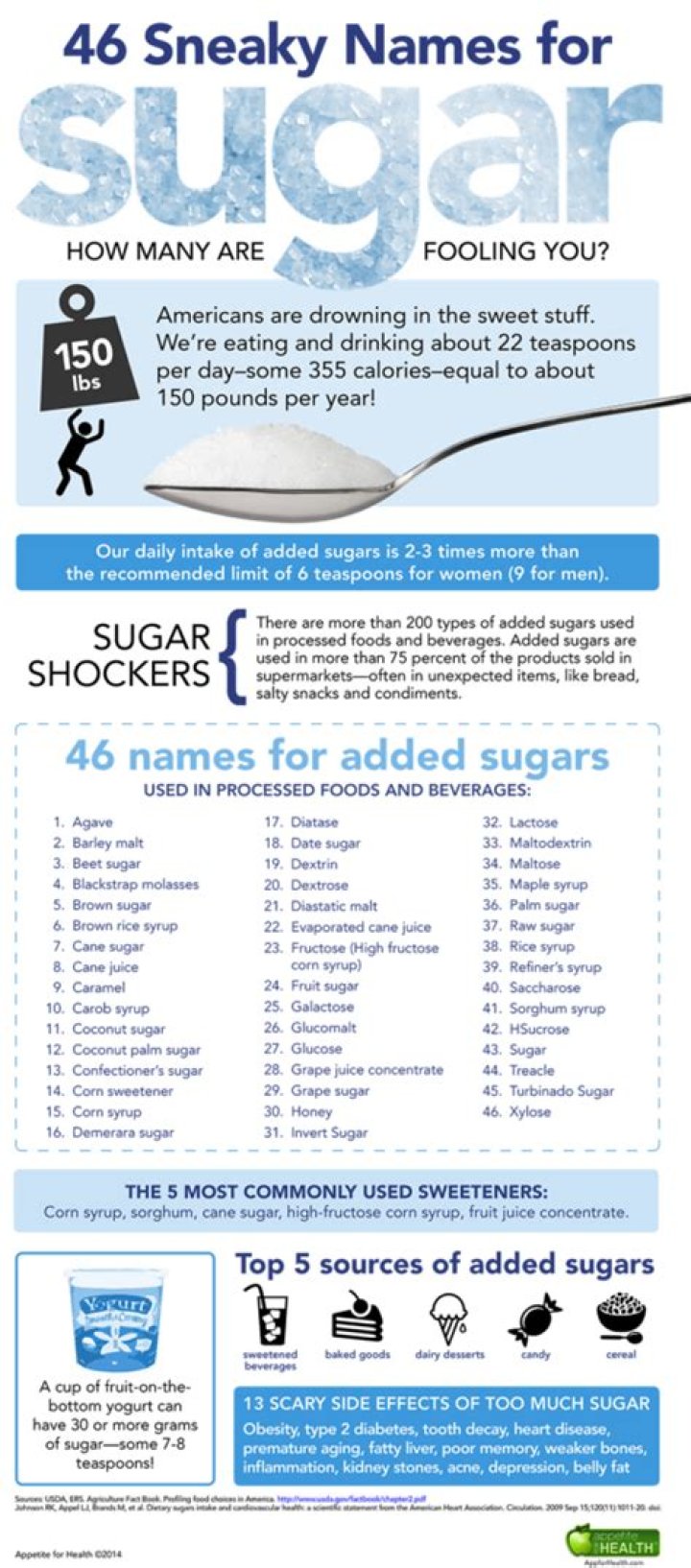 56 Sneaky Names For Sugar mindbodygreen