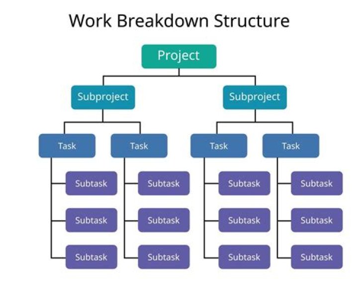 A Breakdown of Wisdm&rsquo;s Style &mdash; Unpublished