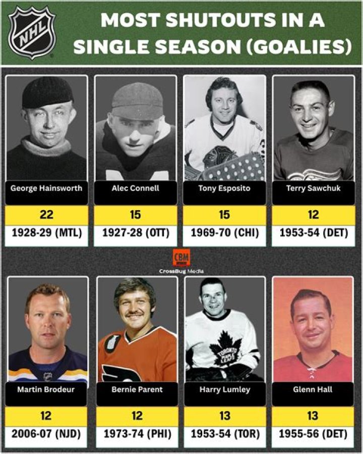A star goaltender who played in the pwhl MARCA English