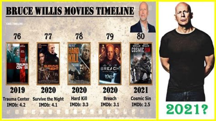 A timeline of Bruce Willis and Demi Moore’s relationship Times of India