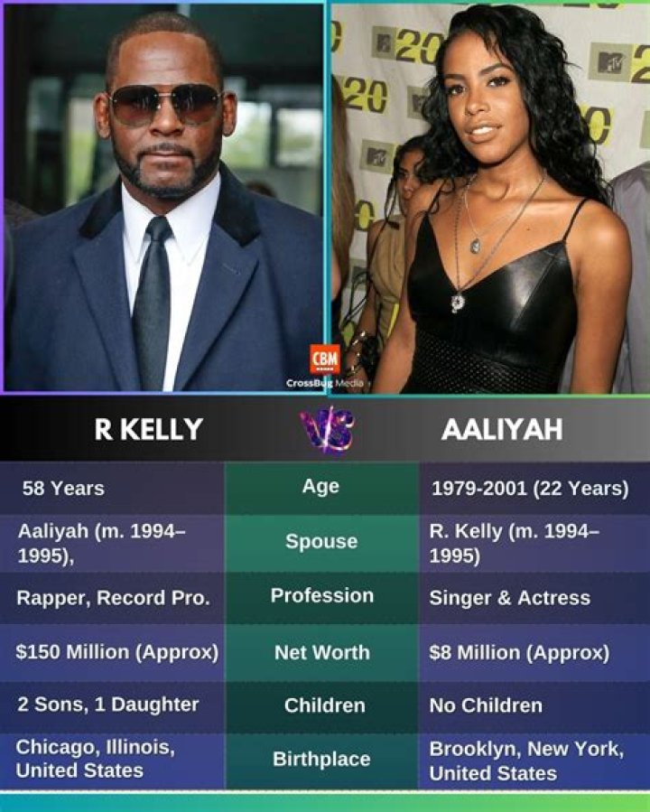 Aaliyah Jay Net Worth 2024 Wiki, Married, Family, Wedding, Salary