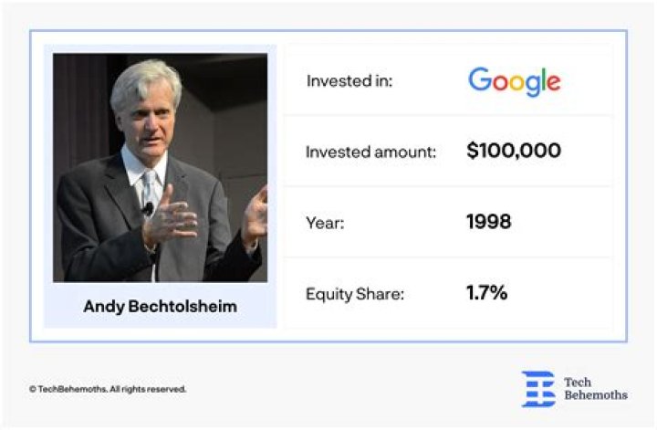 Andy Bechtolsheim Net Worth Short bio, age, height, weight Net