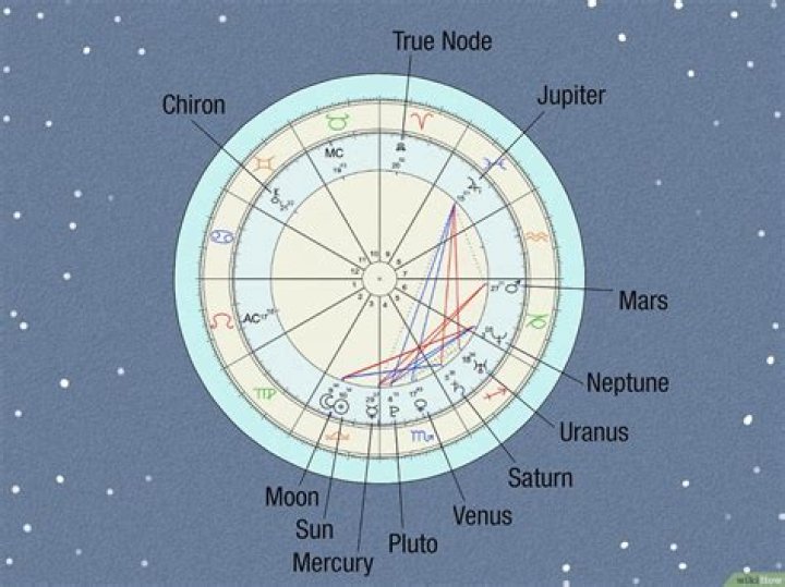 Anthony Jeselnik Birth Chart Aaps.space