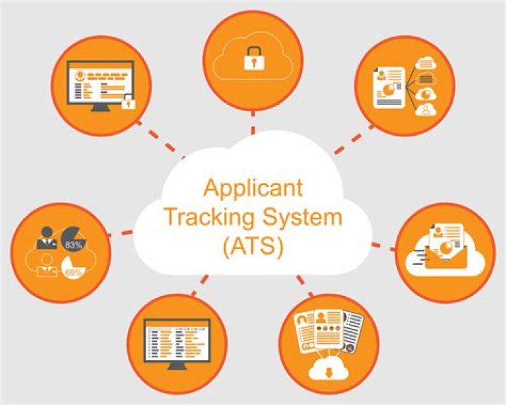 Applicant Tracking System ATS Recruiting Software Talent Pathway
