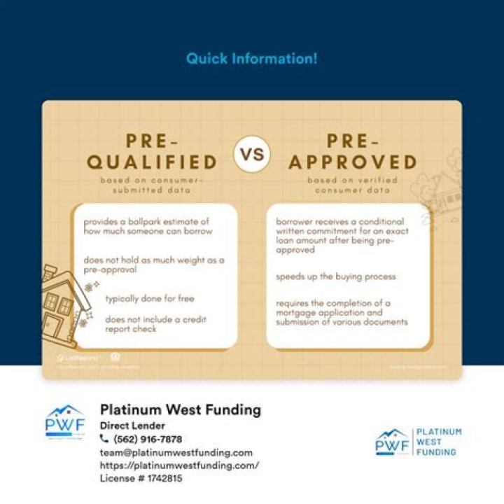 Apply for PreApproved Indigo Platinum MasterCard