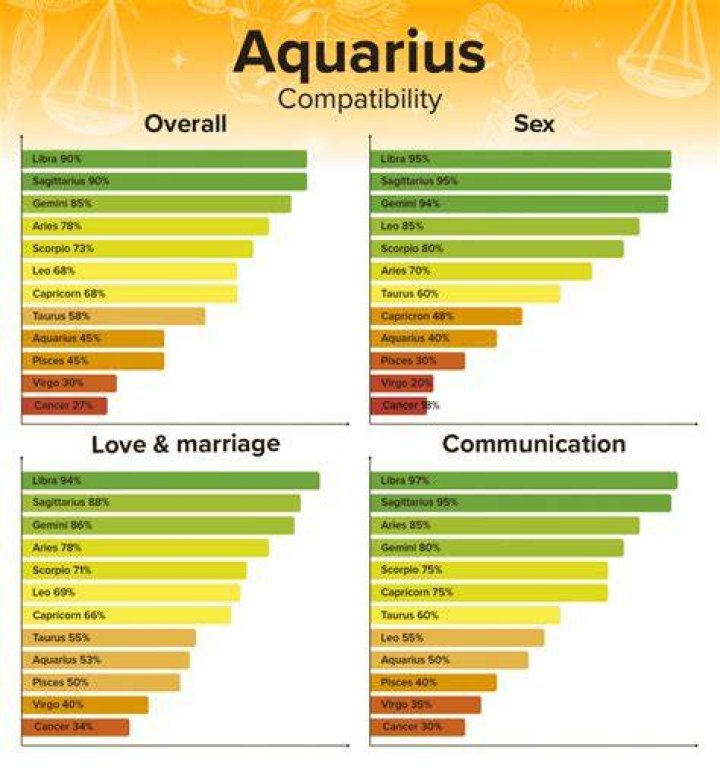 Aquarius Man and Aquarius Woman Compatibility Love, Sex, and Chemistry