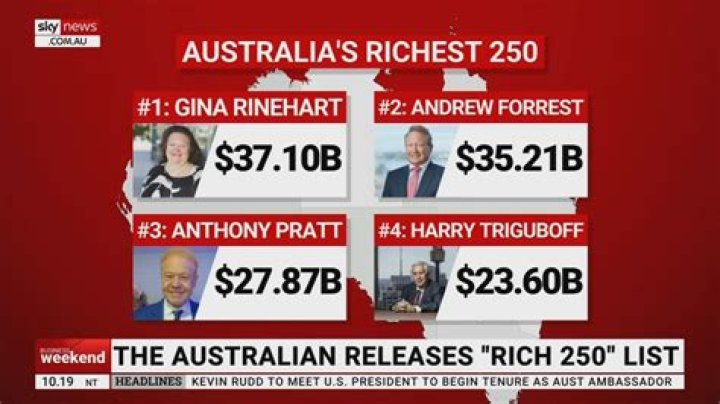 Australia’s Richest 250 Anthony Pratt, Gina Rinehart in perfect