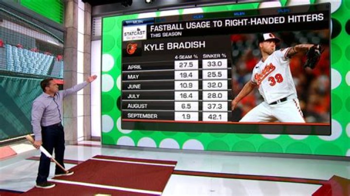 Baltimore Orioles Breaking down Kyle Bradish's masterpiece win