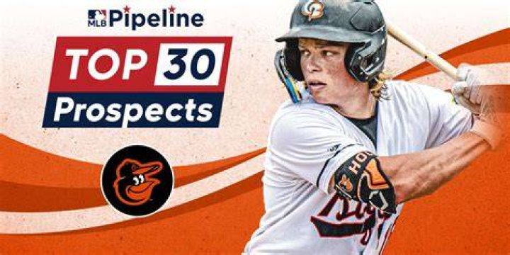 Baltimore Orioles top prospects 2023 Gunnar Henderson, Grayson