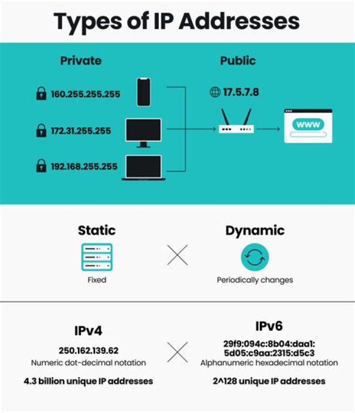 basic guide about IP Addressing in easiest way IPv4 Explained in urdu