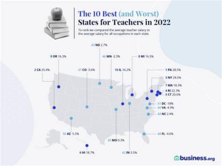 Best States for Teacher Pay in 2021