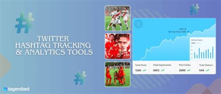 Best Twitter Hashtag And Analytics Tool For 2022 Know World 365