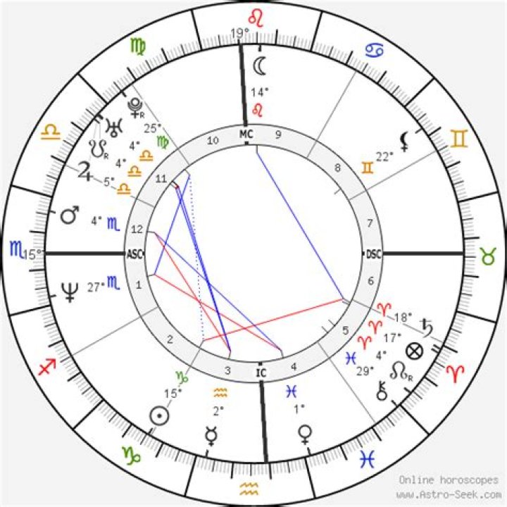 Birth Chart Norman Reedus (Capricorn) Zodiac Sign Astrology