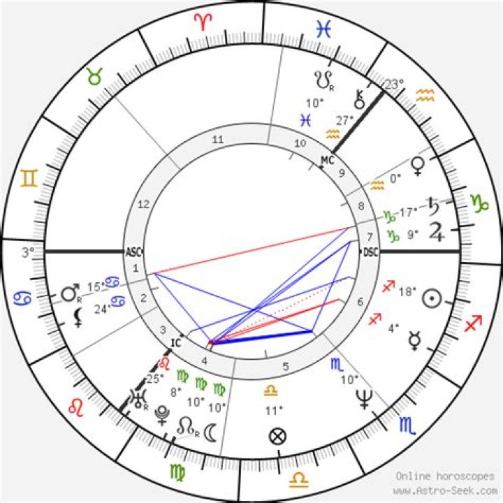 Branagh Birth Chart Aaps.space