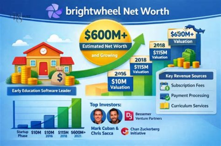 Brightwheel Net Worth 2022 What Happened After Shark Tank? Insider