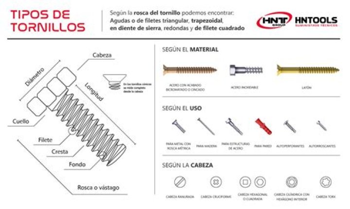 Caracter&iacute;sticas de los Tornillos Tornillos y Remaches 7777777