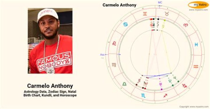 Carmelo Anthony&rsquo;s natal birth chart, kundli, horoscope, astrology