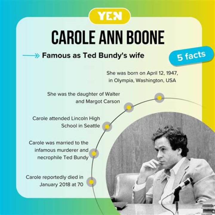 Carole Ann Boone Biography Facts, Childhood, & Family Life of Ted