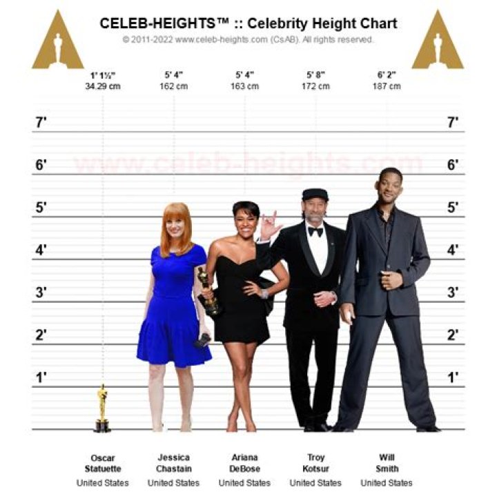 Celebrity Heights How Tall Are Celebrities? Heights of Celebrities