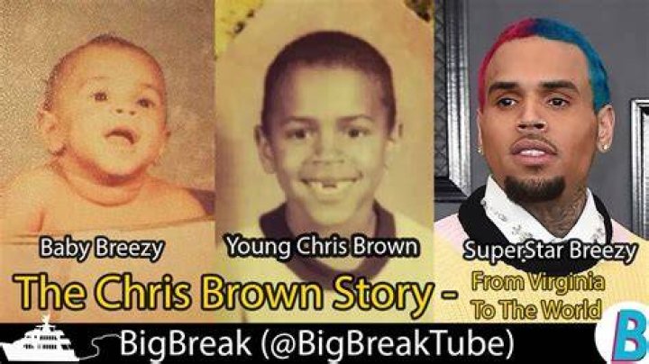Chris Brown Early Life, Career & Latest Gossip