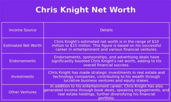 Chris Knight Net Worth 2023 Wiki Bio, Married, Dating, Family, Height