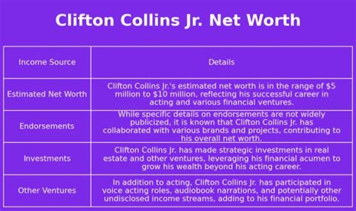 Clifton Collins, Jr Net Worth, Biography, Birthday, Family, Facts and more