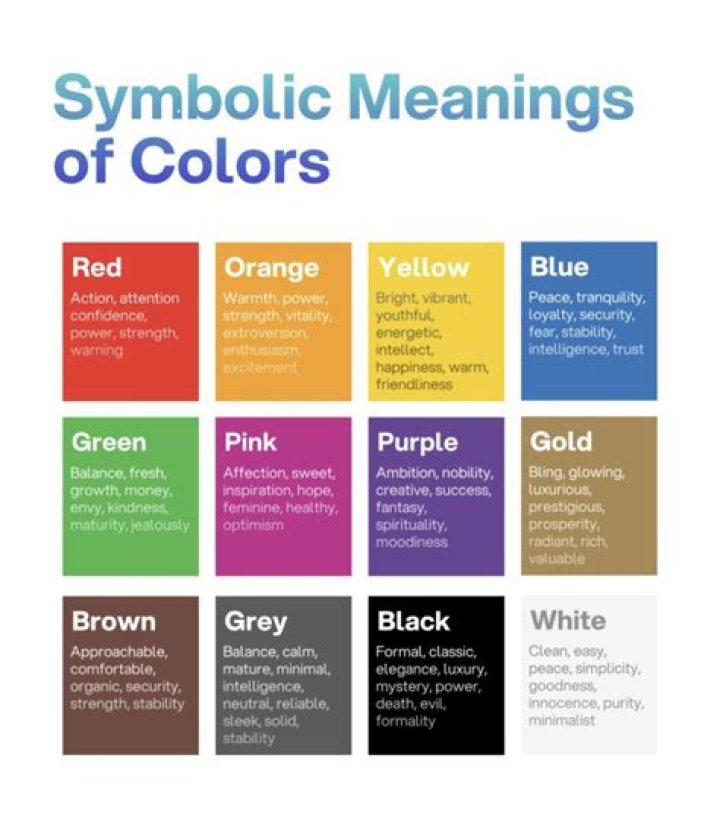 Color meaning personality, Color psychology personality