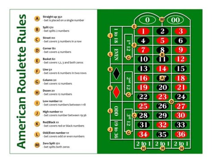 Credit Card Roulette How To Pay For Stuff Like A Poker Pro