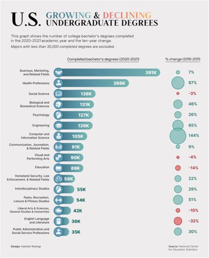 Creighton University Tuition, Rankings, Majors, Alumni, & Acceptance Rate