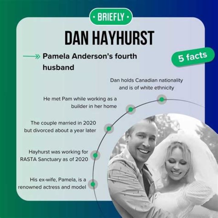 Dan Hayhurst Biography, Wiki, Parents, Age, Ethnicity, Wife, Children