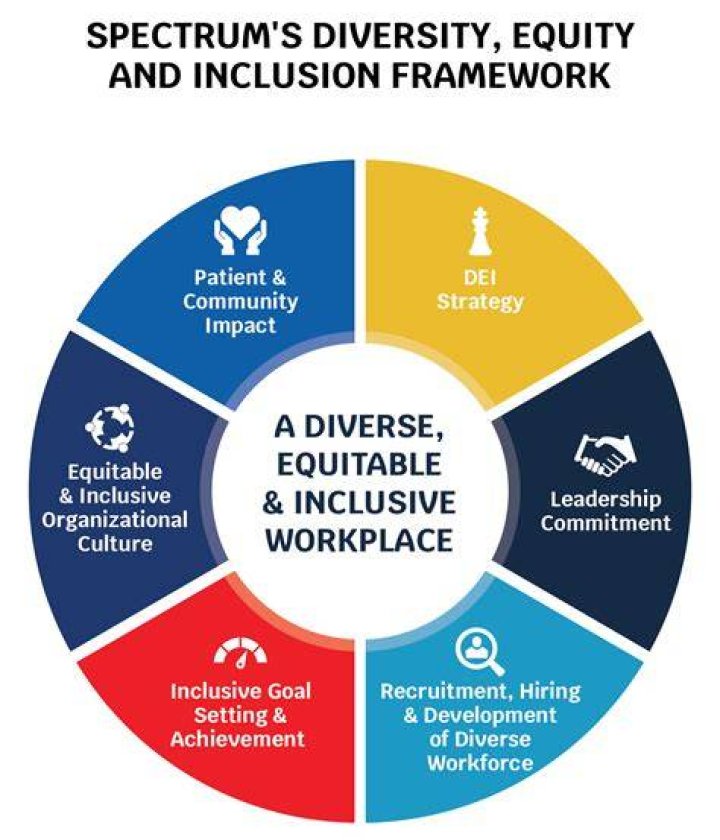 Diversity, Equity and Access in College Admissions The Tennessee Tribune