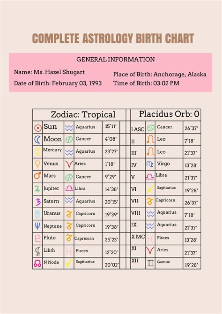 Does Alicia Silverstone Smoke, Birthchart, Smoking, Religion, Husband