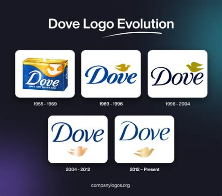 Dove Logo, symbol, meaning, history, PNG, brand