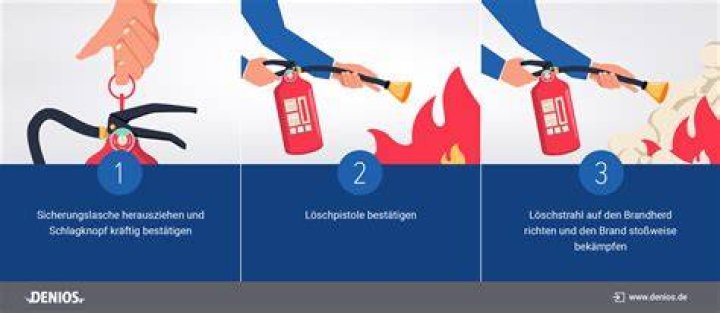 ein Feuer anz&uuml;nden Transaktion Zur&uuml;ckrufen Wiederholen &uuml;berzeugen Wrack