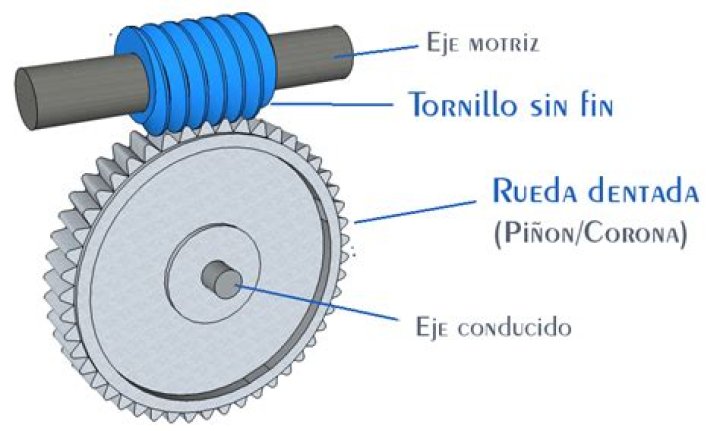 EL TORNILLO SIN FIN