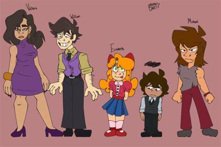 Elizabeth Afton William Afton Real Life Face Clara Afton On Tumblr Vrogue