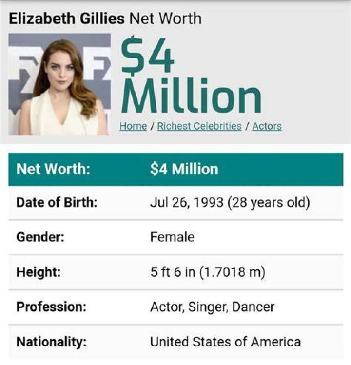Elizabeth Gillies Net Worth 2020, Age, Wiki, Height, Boyfriend, Husband