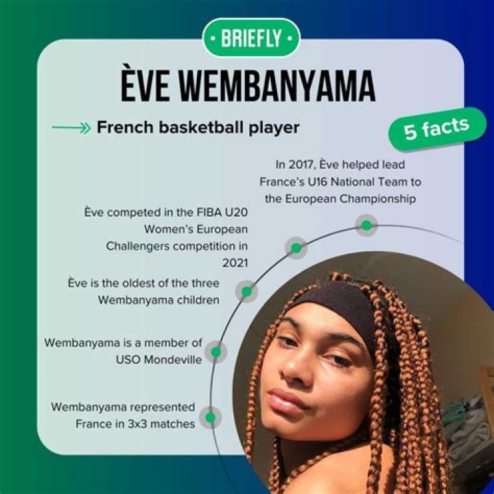 Eve Wembanyama (Victor Wembanyama's Sister) Wiki, Age, Height, Family