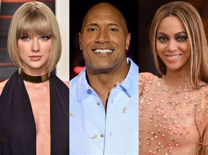 Famous Celebrities In The World, Famous Celebrities, Hollywood