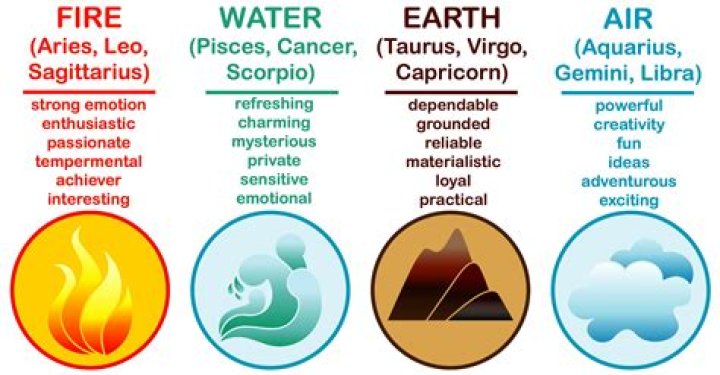 Fire Element Symbolism & Meaning Symbols and Meanings (2022)
